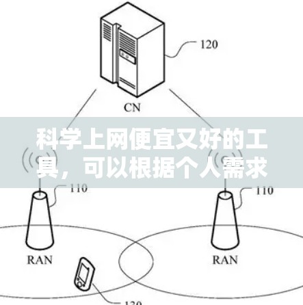 科学上网便宜又好的工具，可以根据个人需求和预算来选择。以下是一些推荐