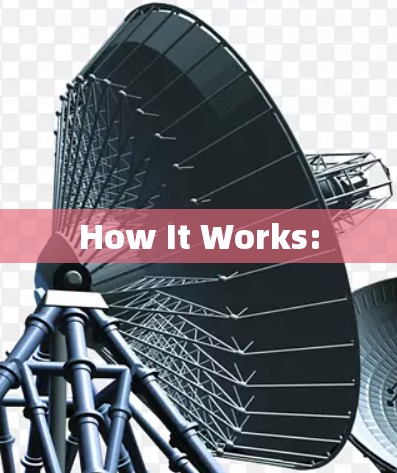 How It Works: