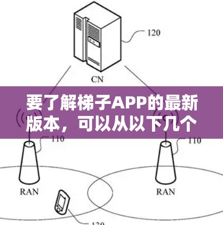 要了解梯子APP的最新版本,可以从以下几个方面进行综合分析 要了解梯子APP的最新版本,可以从以下几个方面进行综合分析