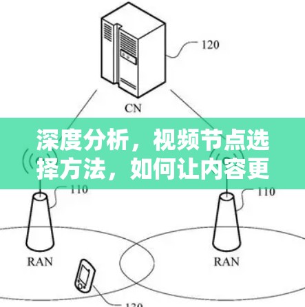 深度分析，视频节点选择方法，如何让内容更精准
