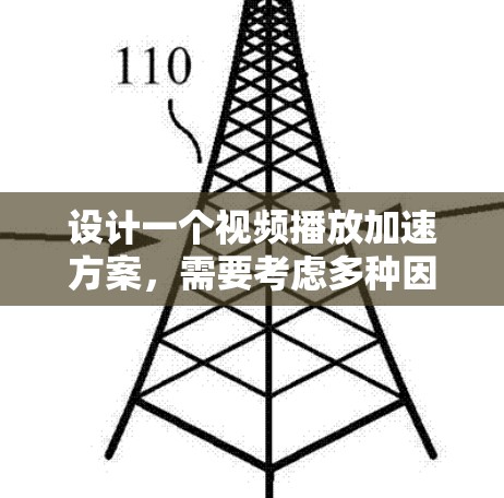 设计一个视频播放加速方案，需要考虑多种因素。以下是一个详细的方案设计，涵盖视频类型、处理技术、用户体验、安全性和设备兼容性等方面